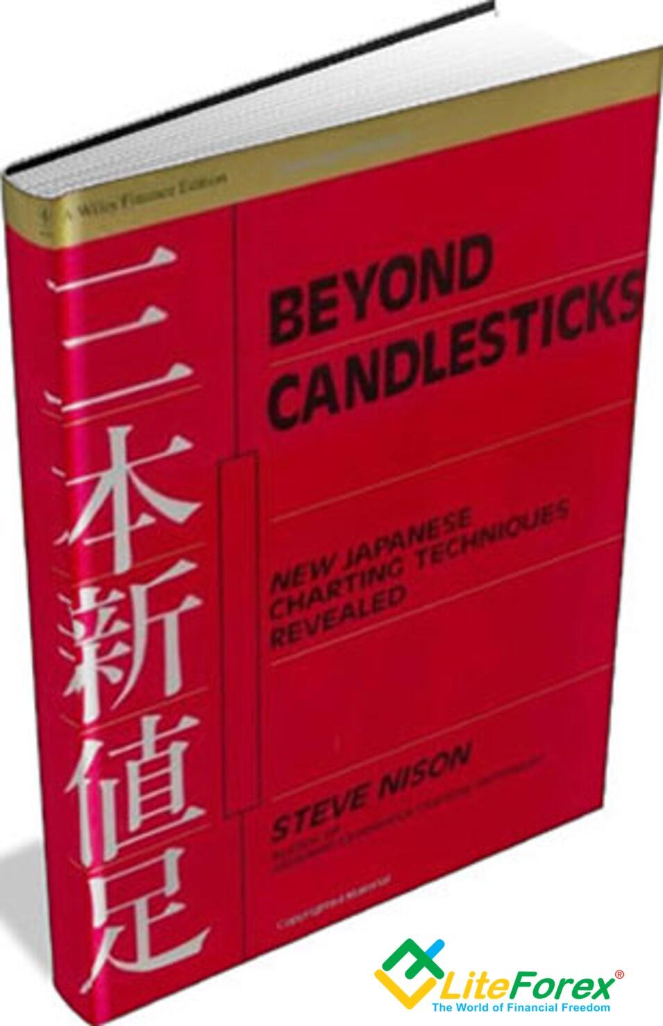 LiteForex: Historia Wykresu Renko