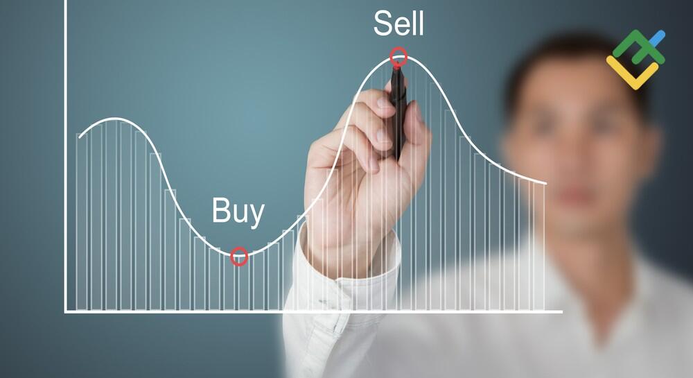 LiteFinance: Grafik Renko dengan Indikator lainnya