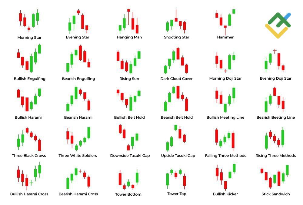 LiteFinance: What Is a Reversal Candlestick Pattern?