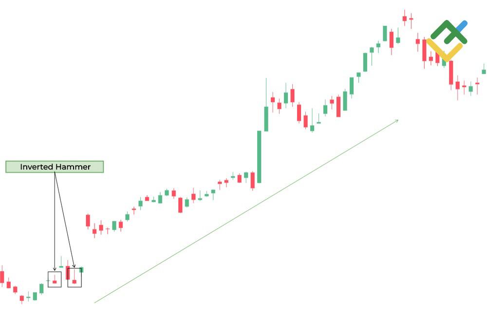 LiteFinance: Inverted Hammer