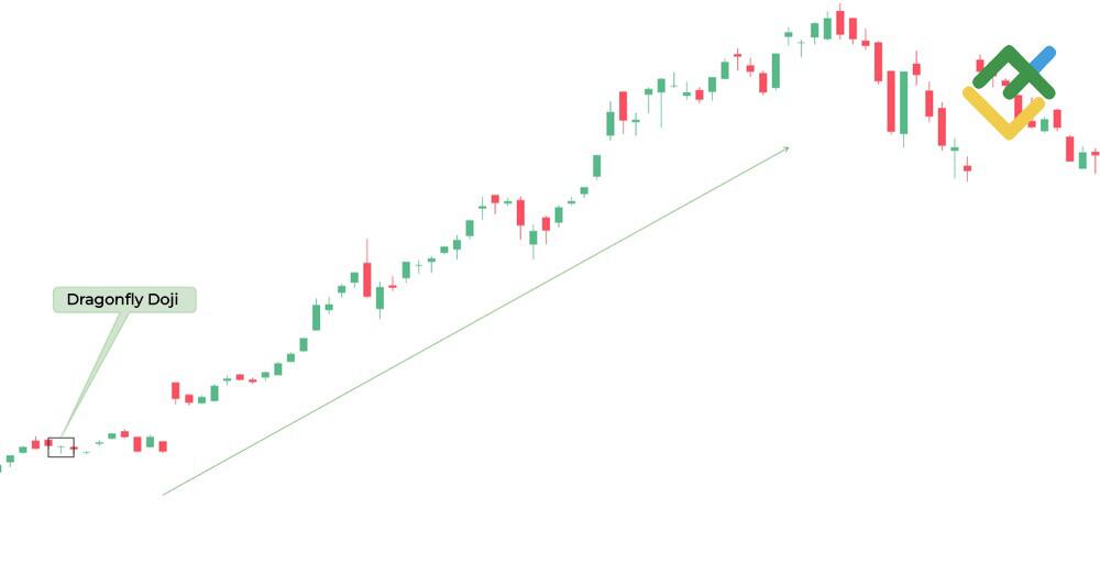 LiteFinance: Dragonfly Doji