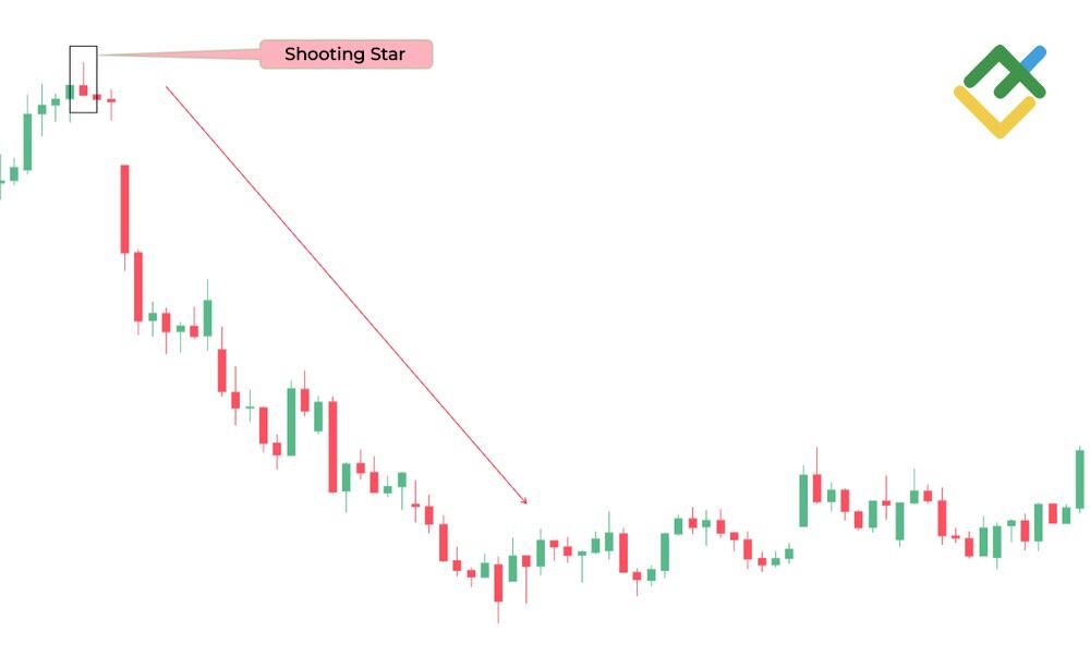 LiteFinance: Shooting Star