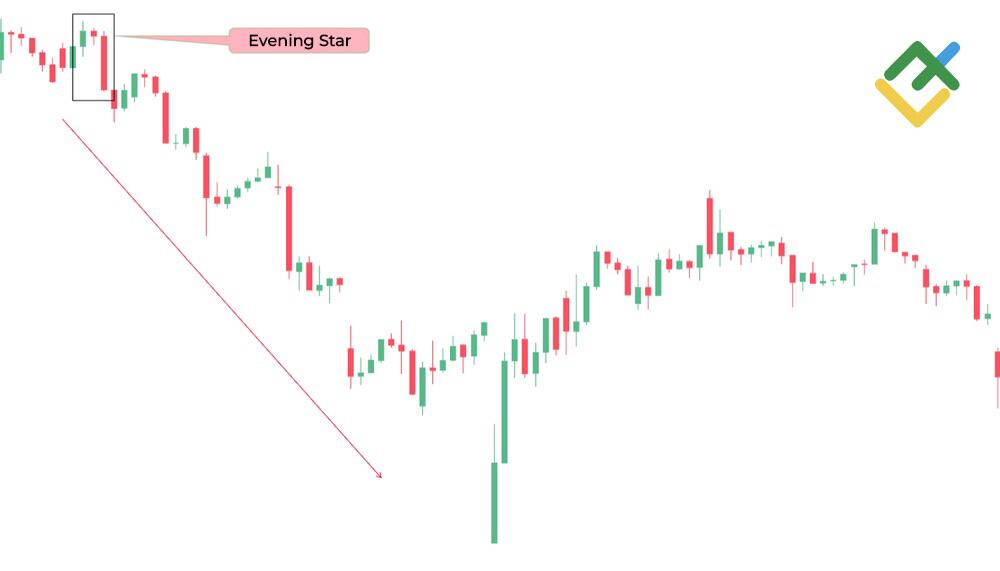 LiteFinance: Evening Star