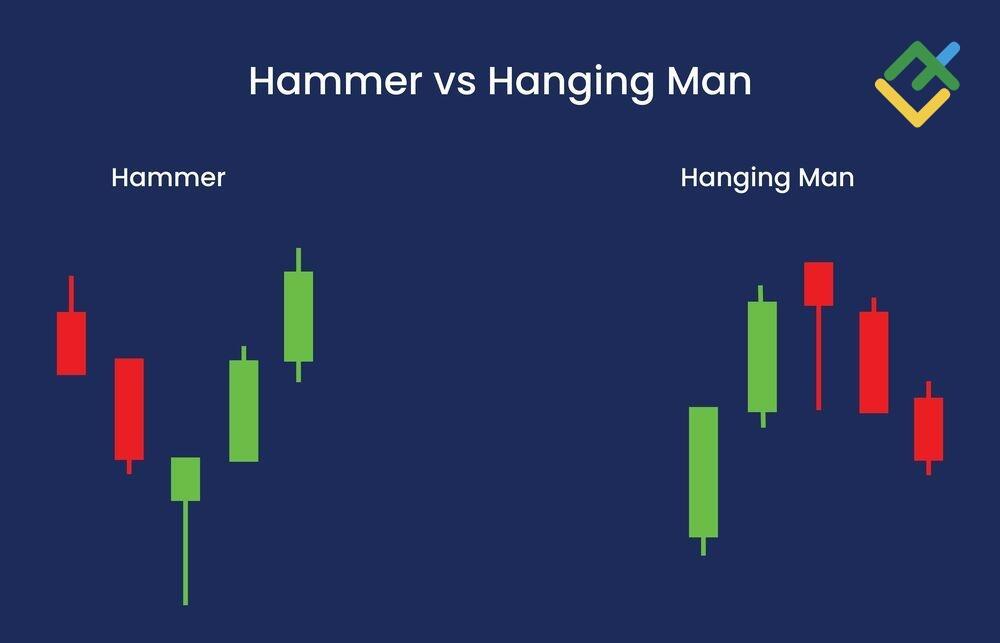 LiteFinance: Bullish vs. Bearish Reversal Candles