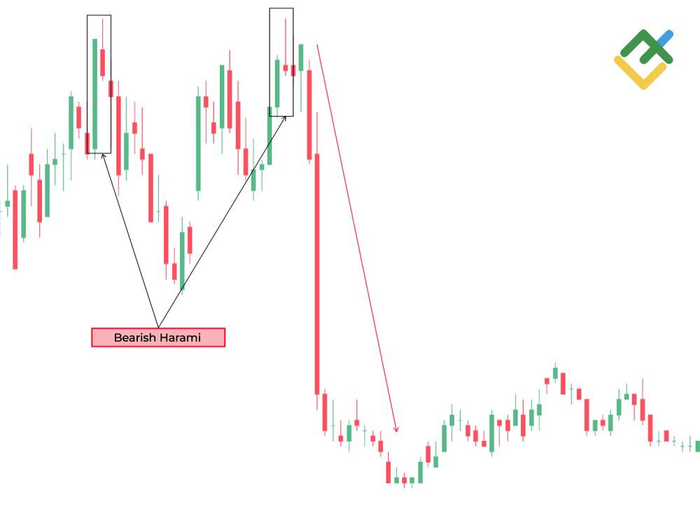 LiteFinance: Bearish Harami