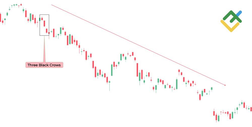 LiteFinance: Three Black Crows