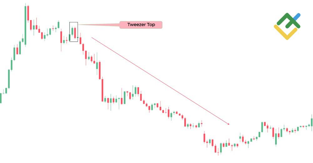 LiteFinance: Tweezer Top