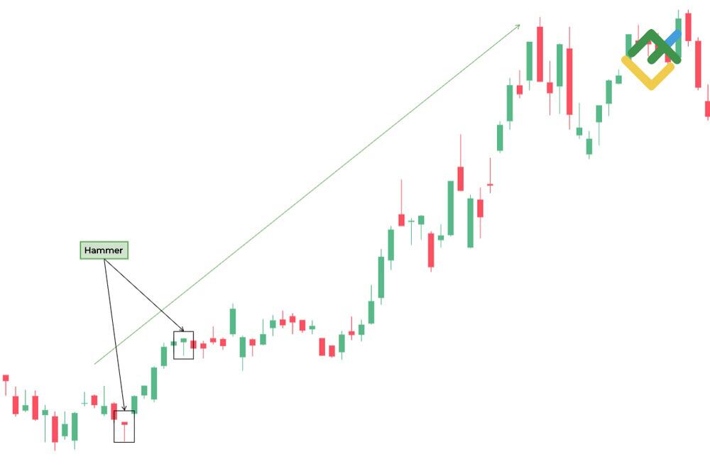 LiteFinance: Hammer Pattern