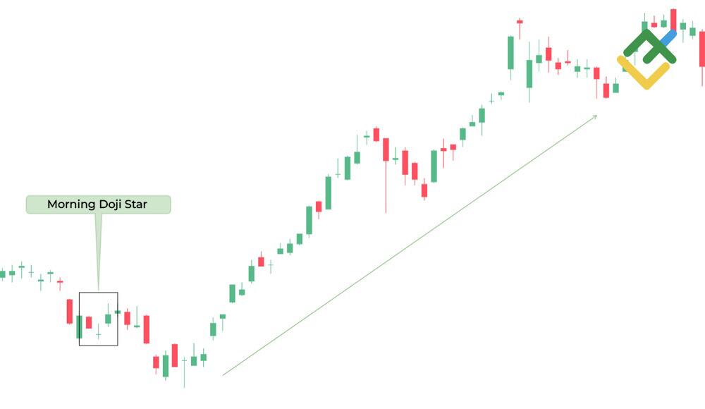 LiteFinance: Morning Doji Star