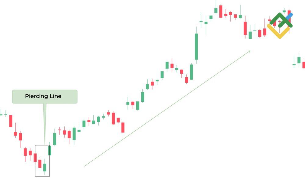 LiteFinance: Piercing Line
