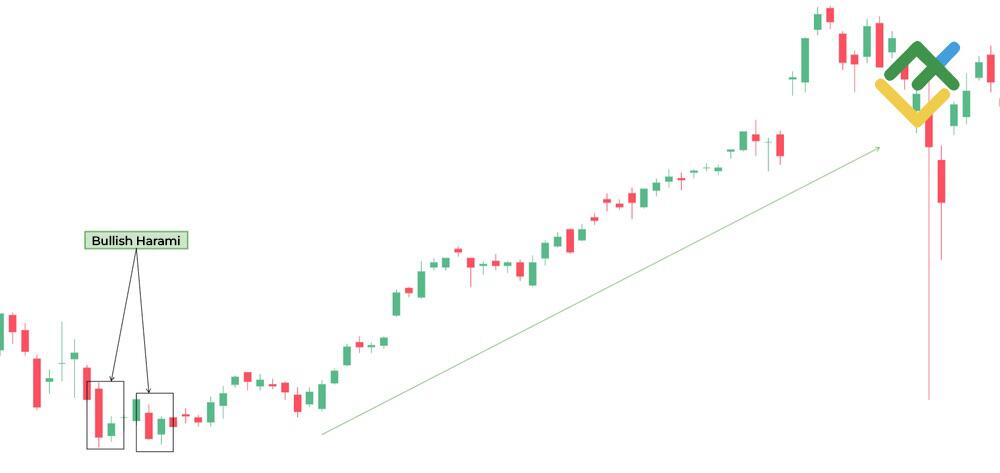 LiteFinance: Bullish Harami Pattern