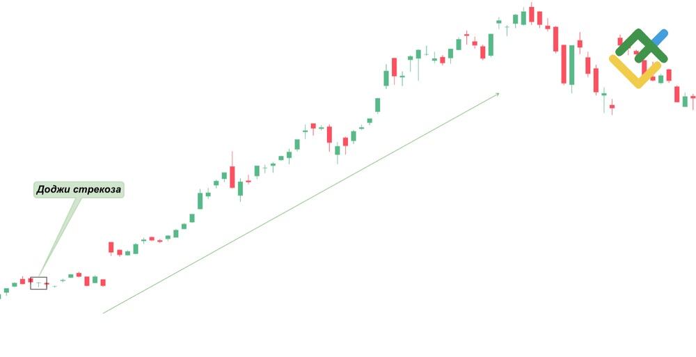 LiteFinance: Доджи-стрекоза