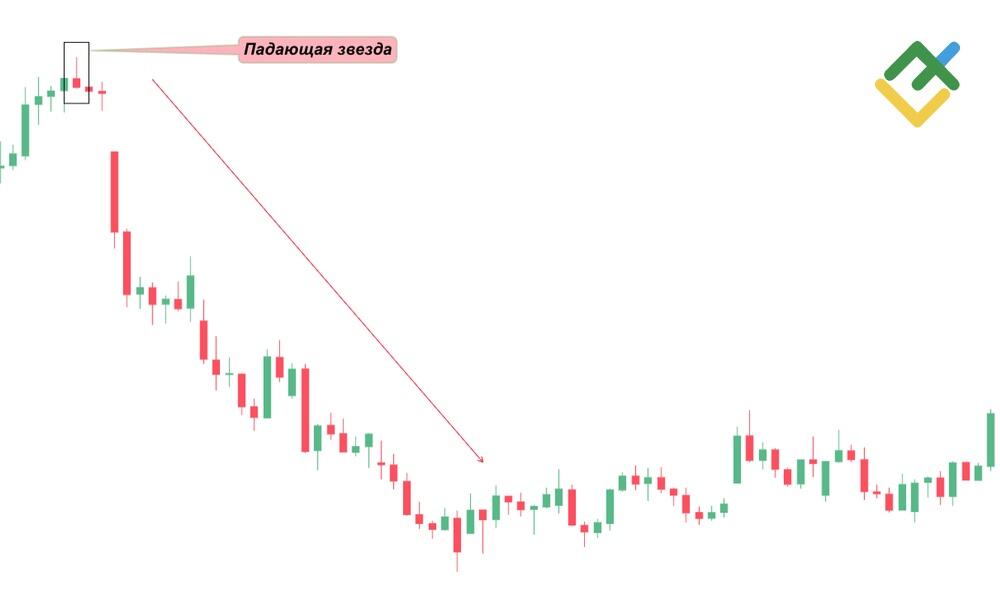 LiteFinance: Падающая звезда