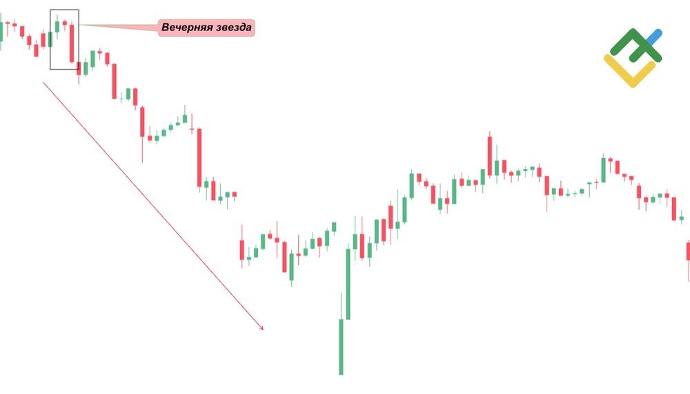 LiteFinance: Вечерняя звезда