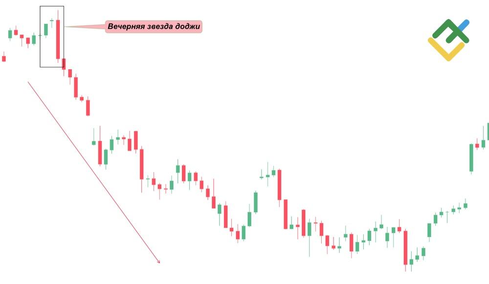 LiteFinance: Вечерняя звезда доджи