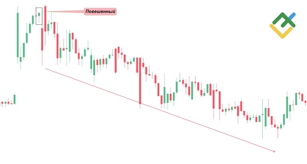 LiteFinance: Повешенный