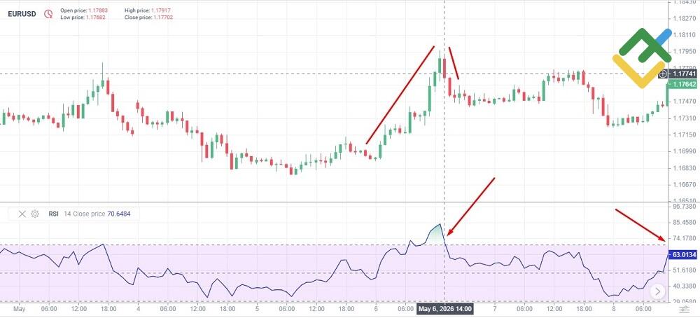 LiteFinance: Relative Strength Index (RSI)