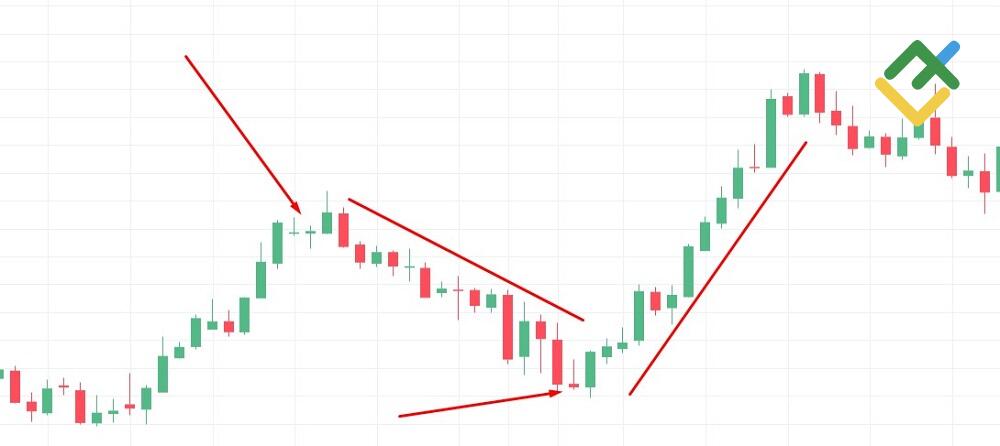 LiteFinance: Reversal Candlestick Patterns