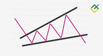Klin Zwyżkujący – co to jest i jak działa?