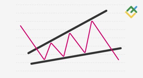 Klin Zwyżkujący – co to jest i jak działa?