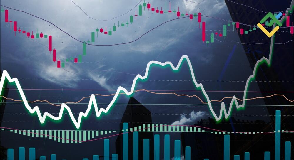 RSI vs MACD: Key Differences and How to Combine Them | LiteFinance