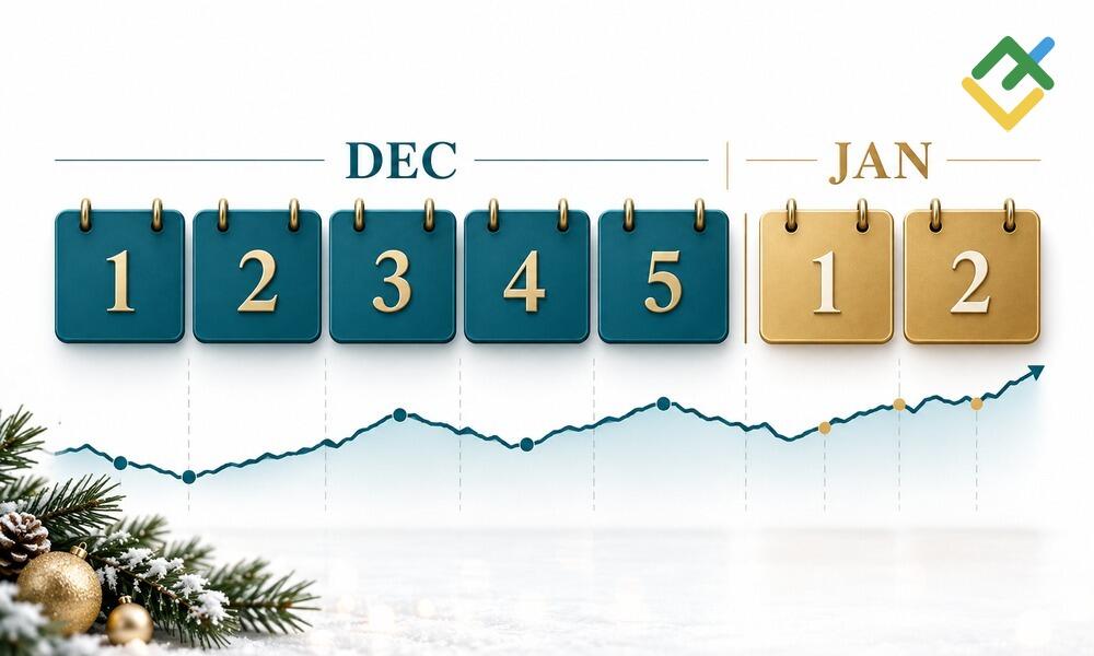 LiteFinance: What Is the Santa Claus Rally?