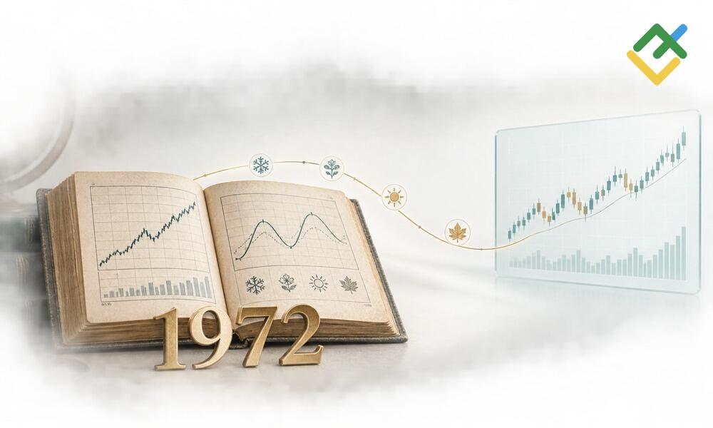 LiteFinance: Santa Claus Rally History: Yale Hirsch and the Almanac