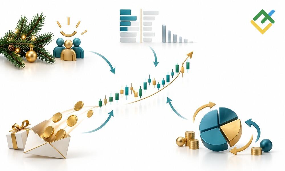 LiteFinance: Why Does the Santa Claus Rally Happen?