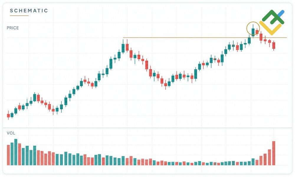 LiteFinance: How to Trade the Santa Claus Rally