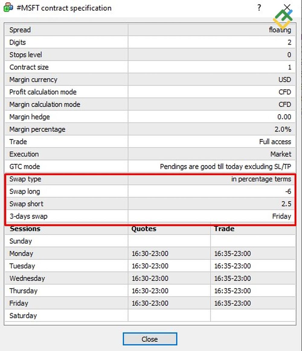 LiteFinance: Additional Costs