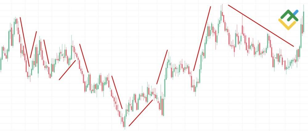 LiteFinance: Liquidity Requirements