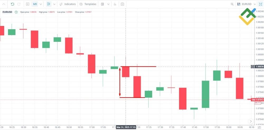 LiteFinance: Number of Trades and Profit-Taking