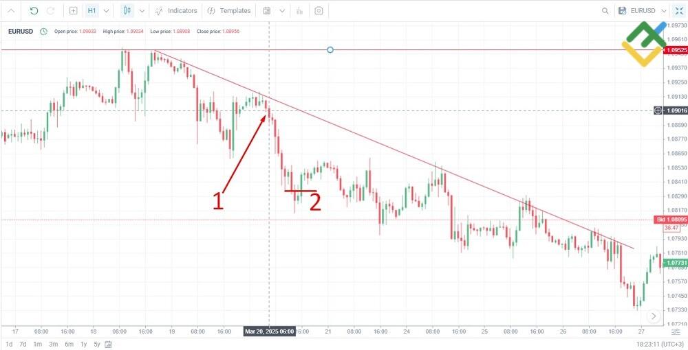 LiteFinance: Number of Trades and Profit-Taking