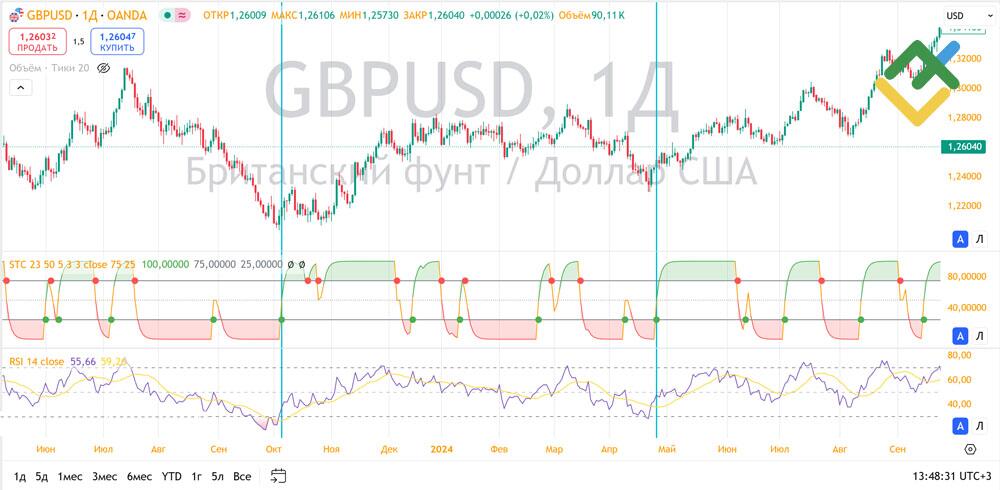 LiteFinance: Common Trading Strategies