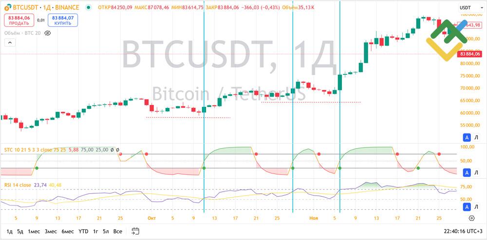 LiteFinance: Best Practices and Risk Management