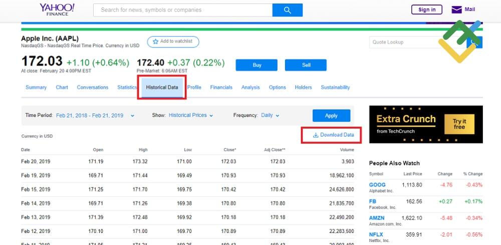 LiteForex: Die Sharpe-Ratio ist 30/50 = 0,6.