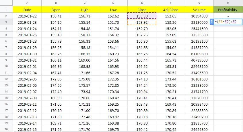 LiteForex: Die Sharpe-Ratio ist 30/50 = 0,6.