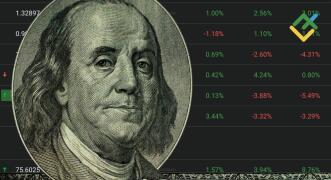 Wskaźnik Sharpe’a: ocena strategii handlowej