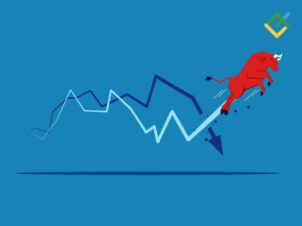 LiteForex: Koszty i ryzyko, związane z shortowaniem akcji