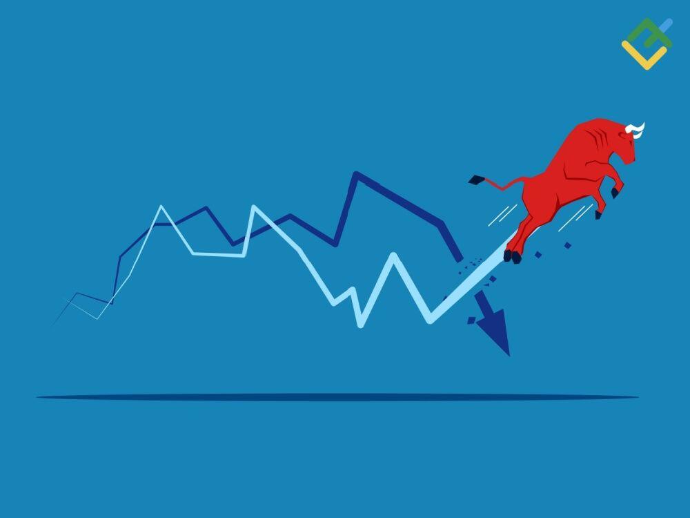 LiteForex: Koszty i ryzyko, związane z shortowaniem akcji