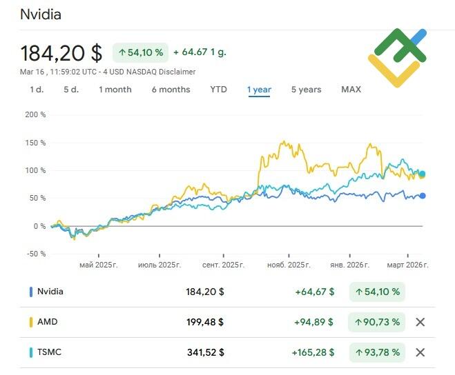 LiteFinance: Rising Competition Threatens Market Share