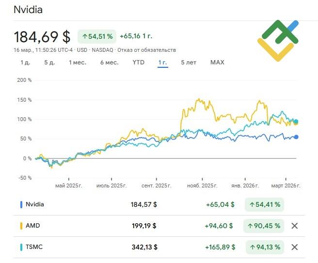 LiteFinance: Растущая конкуренция угрожает доле рынка