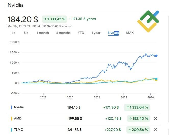 LiteFinance: Rising Competition Threatens Market Share