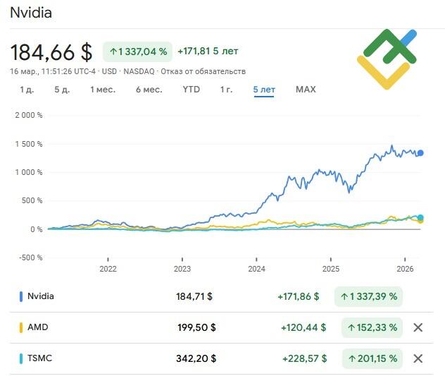 LiteFinance: Растущая конкуренция угрожает доле рынка