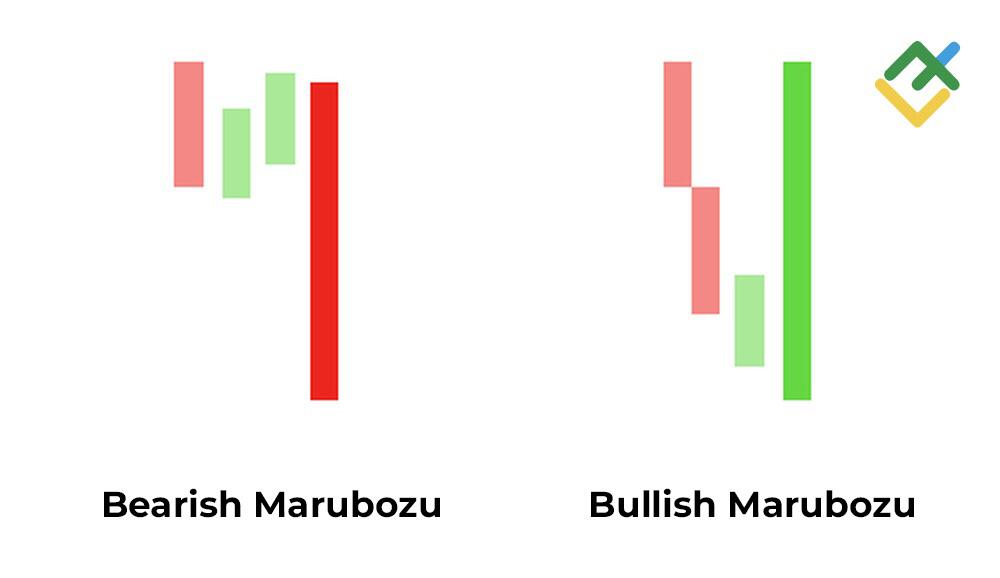 LiteFinance: 8. Marubozu