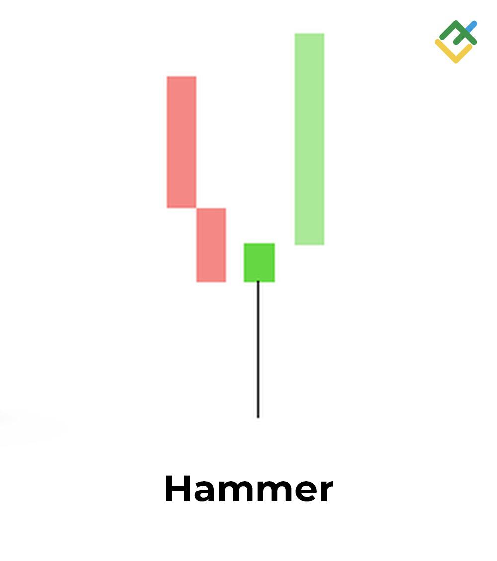 LiteFinance: 10. Hammer