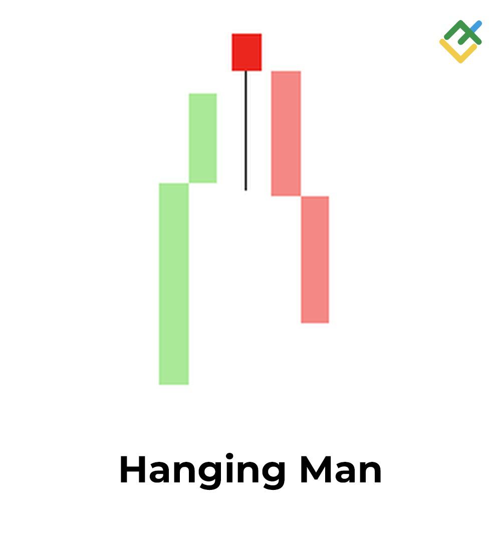 LiteFinance: 11. Hanging Man