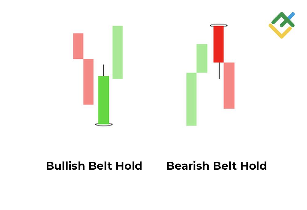 LiteFinance: 12. Belt Hold