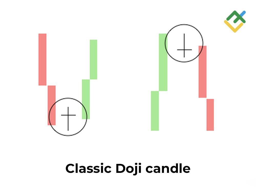 LiteFinance: 1. Classic Doji