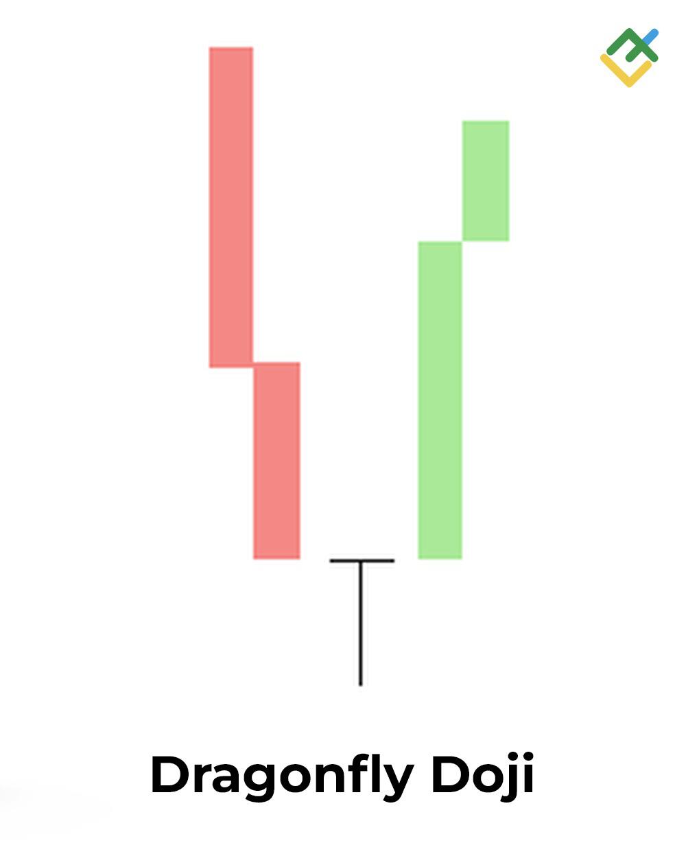 LiteFinance: 3. Dragonfly Doji